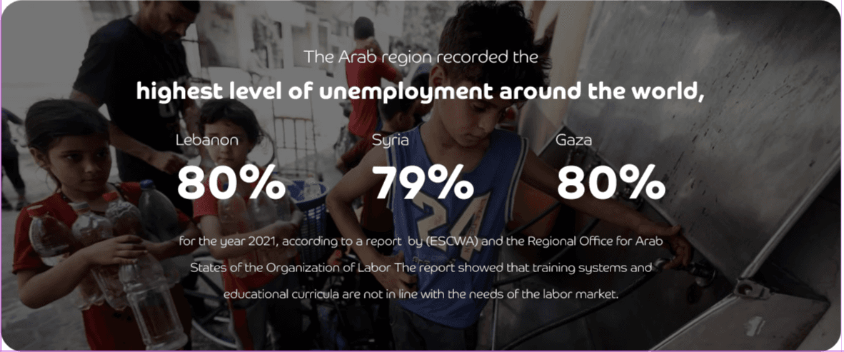Unemployment Statistics in Arab Region