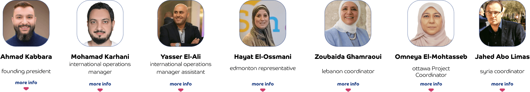 Meet our team - Mission Relief Leadership